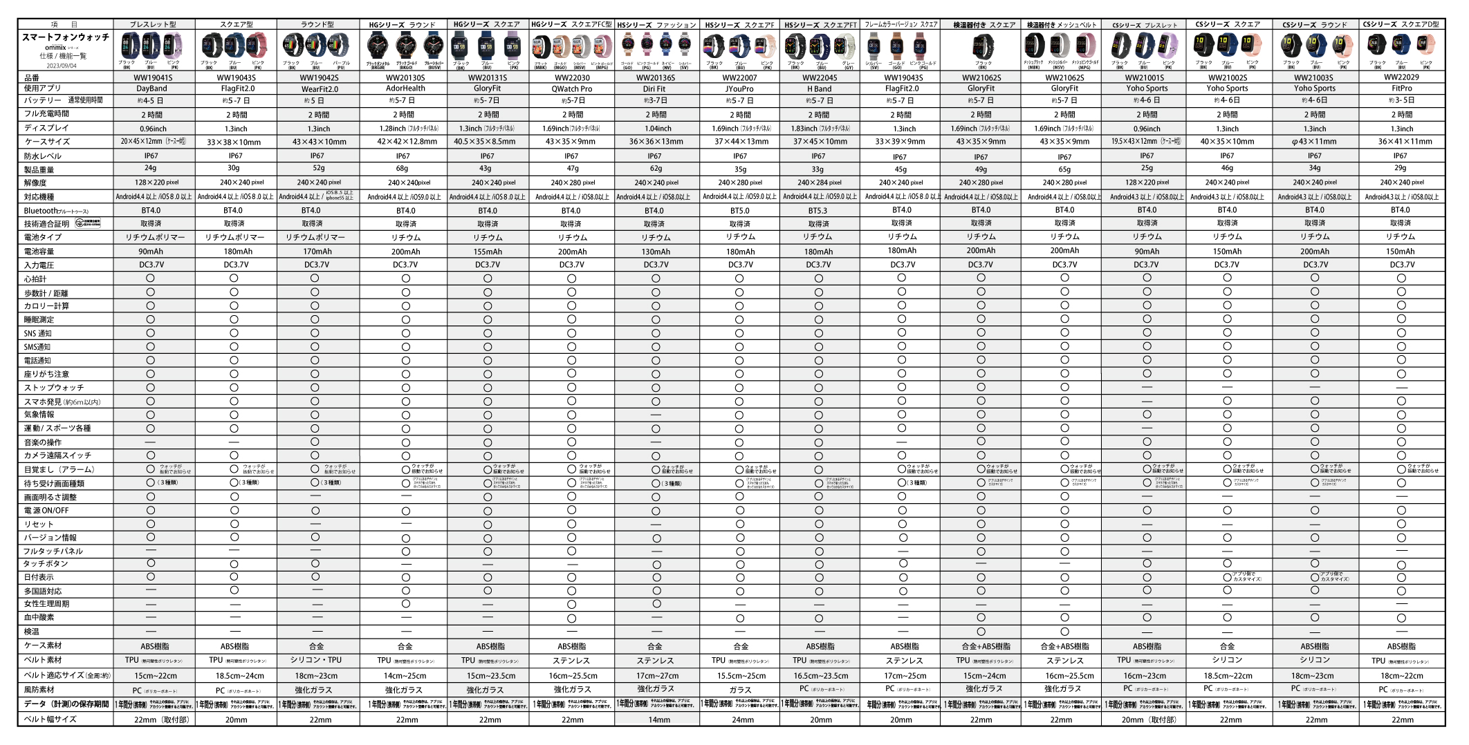 機能表をダウンロード