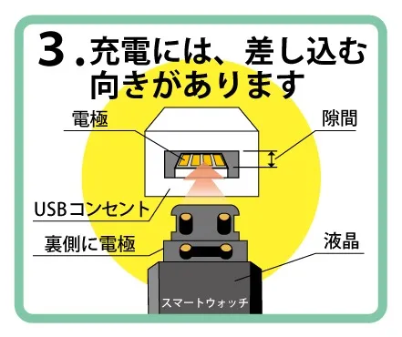 3.充電に関するご注意