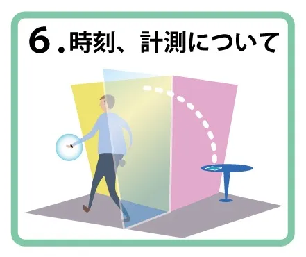 6.スマートウォッチの時刻、計測値が合っていない場合のご注意