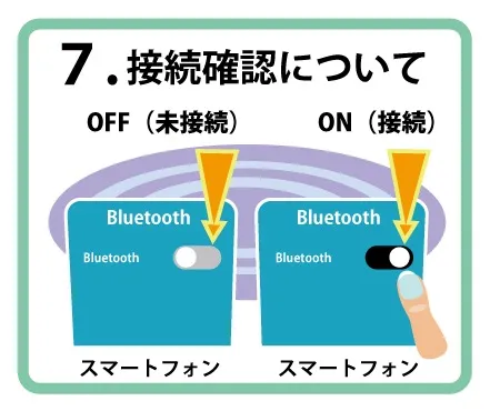 7.通信接続のご注意