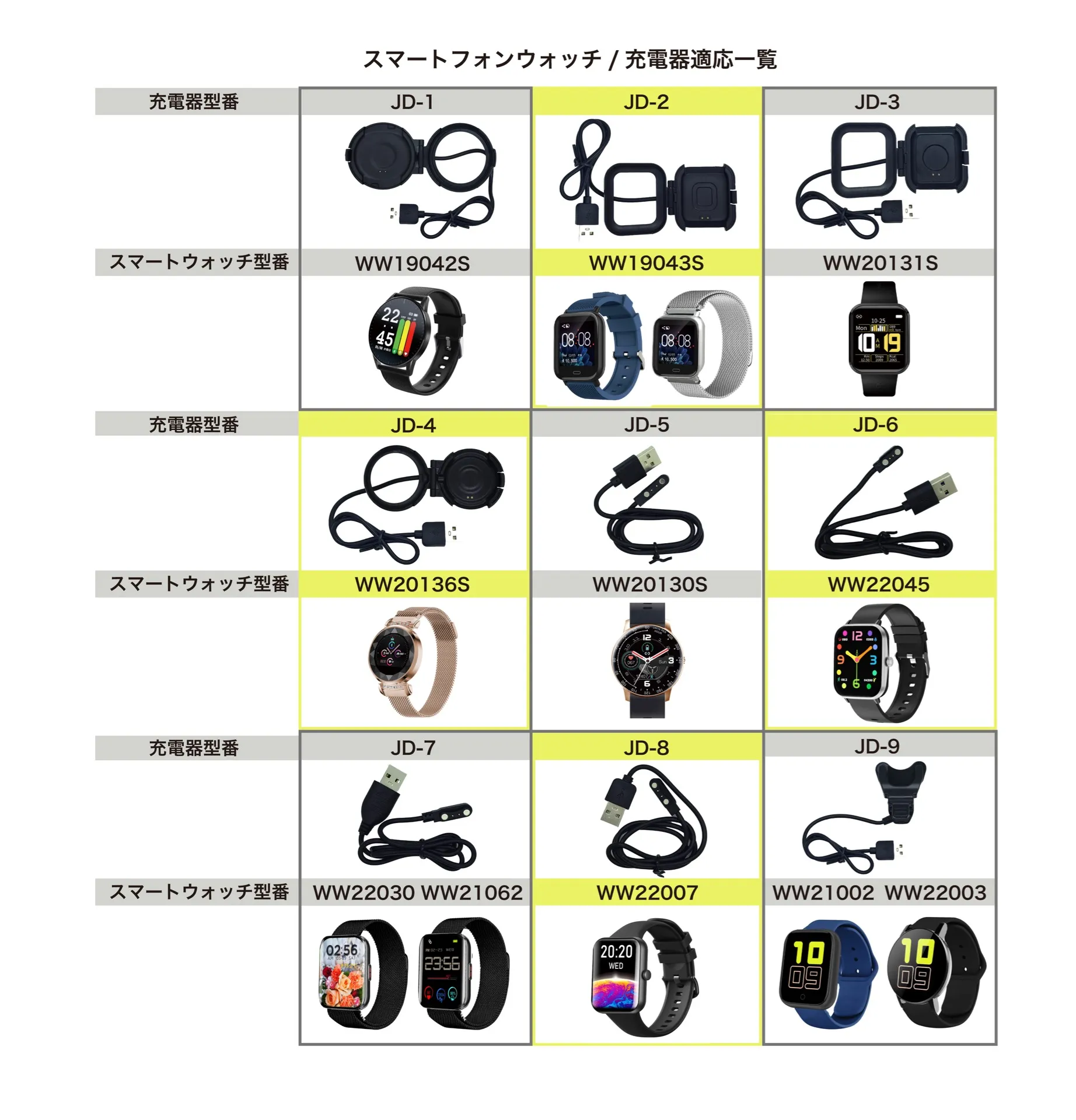 スマートフォンウォッチ/充電器適応一覧